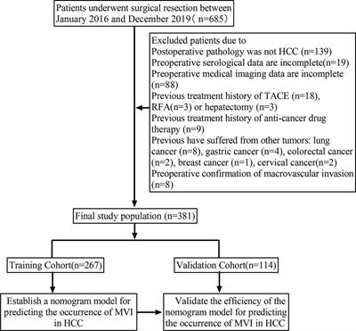 A Non-Invasive Nomogram for Preoperative Prediction of Microvascular Invasion Risk in Hepatocellular Carcinoma